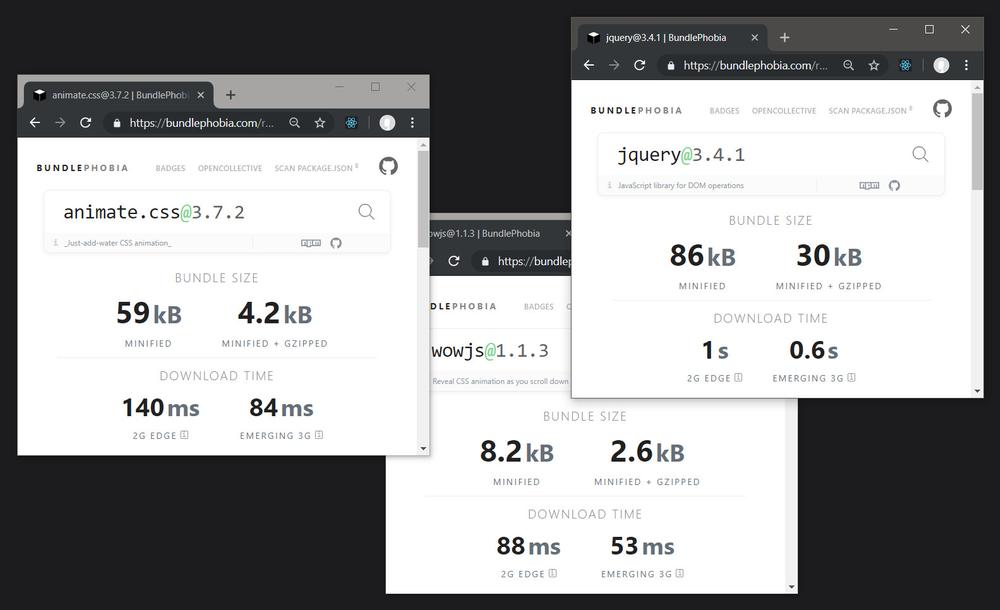 Размер зависимостей Мастер Букета: Animate, WOW, jQuery