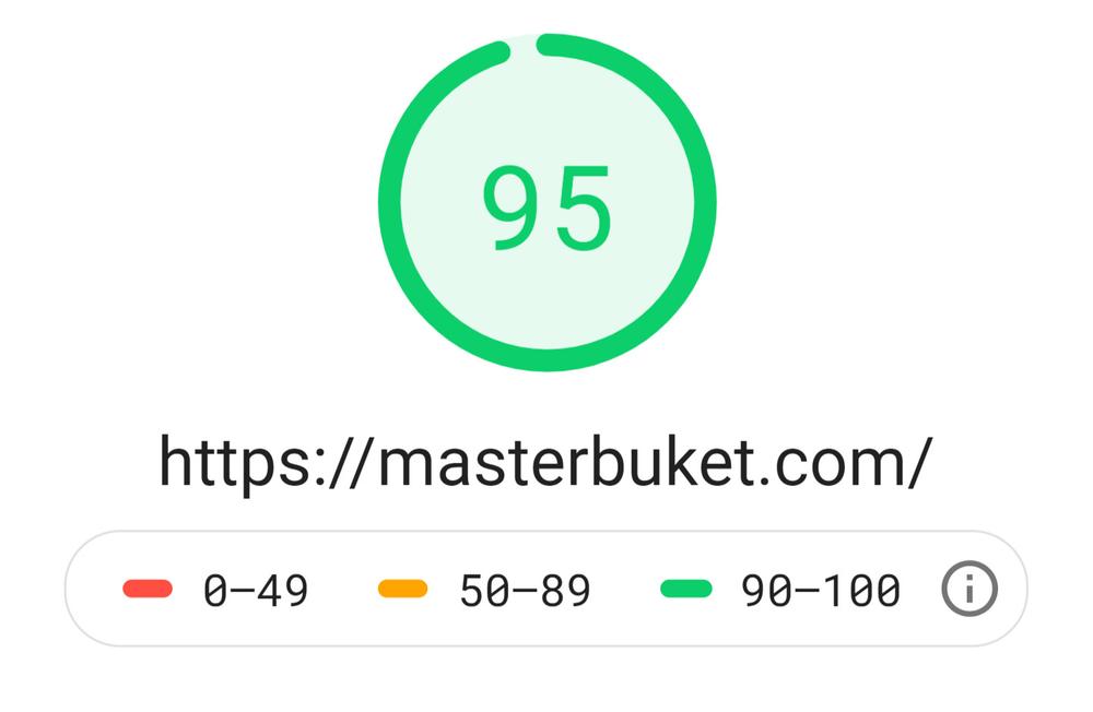 Результаты PageSpeed Insights по скорости